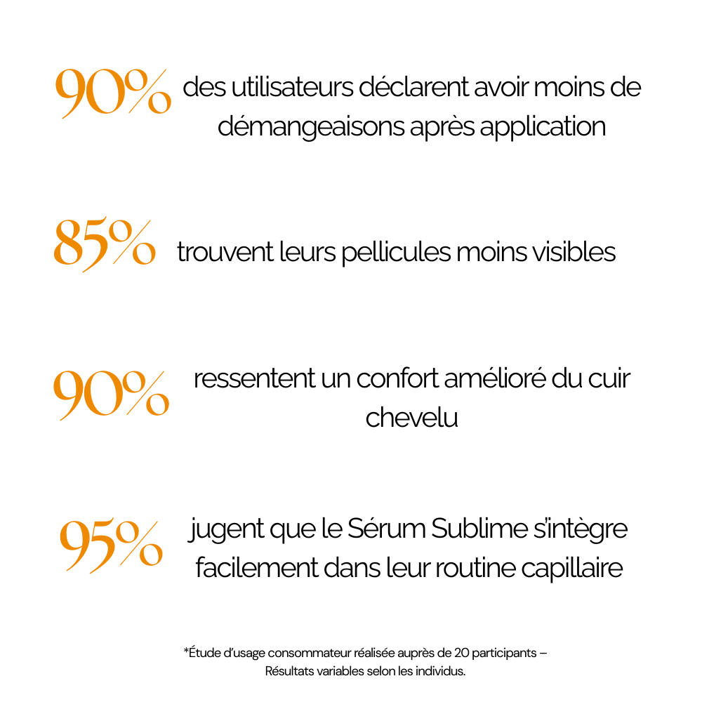 Sublime - Soin intense cuir chevelu 50ml