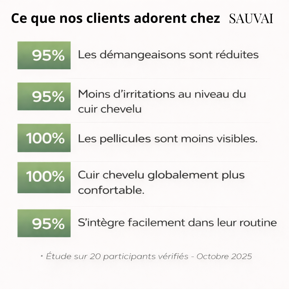 Sublime - Soin intense cuir chevelu 50ml