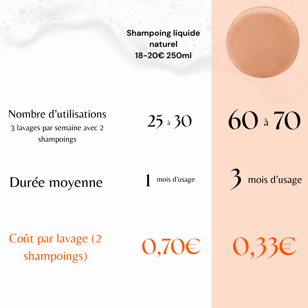 CALME – Shampoing Solide Cuir Chevelu Sensible